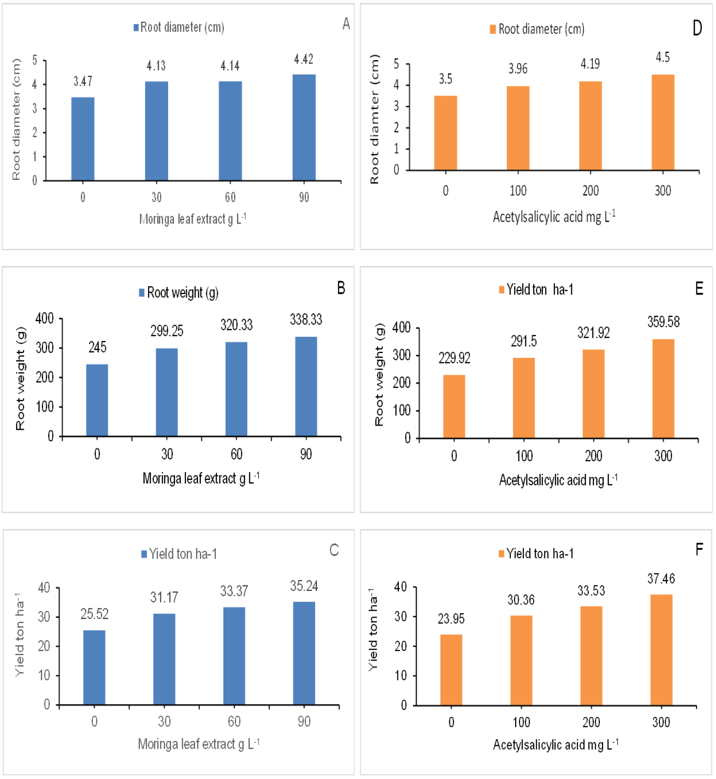 Figure 2: