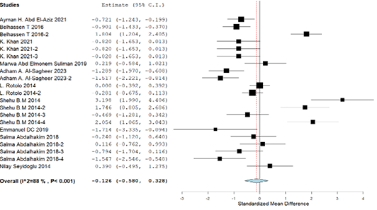 Figure 4: