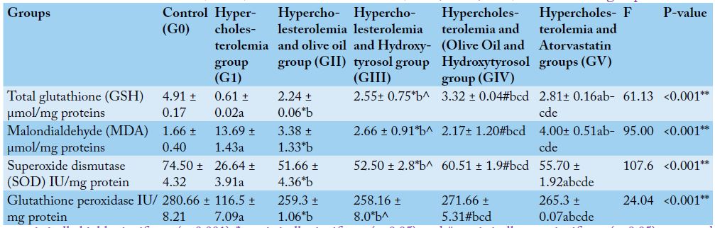 Table 2: