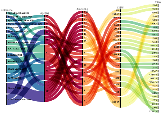 Figure 5: