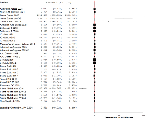 Figure 3:
