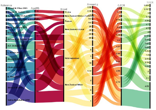 Figure 6: