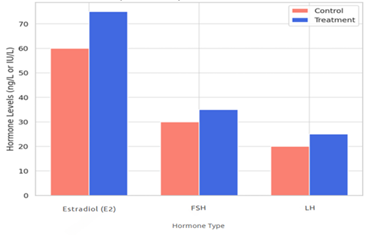 Figure 3: