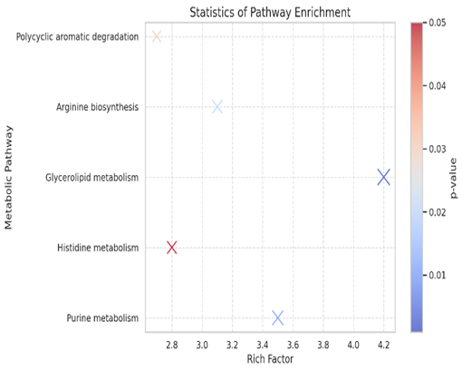 Figure 9: