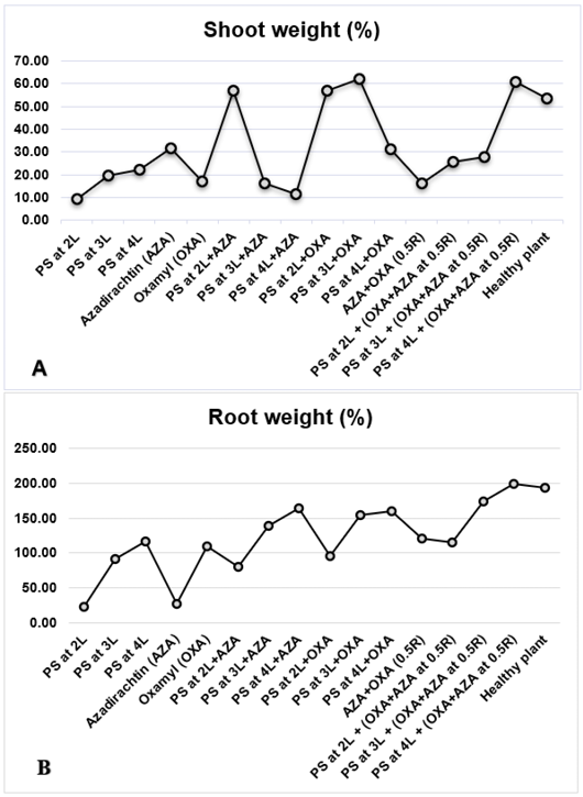 Figure 4: