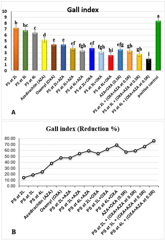 Figure 2: