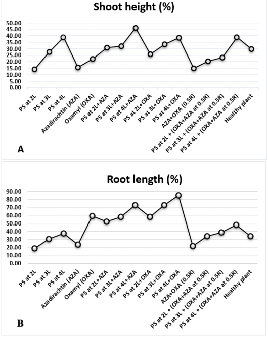 Figure 3: