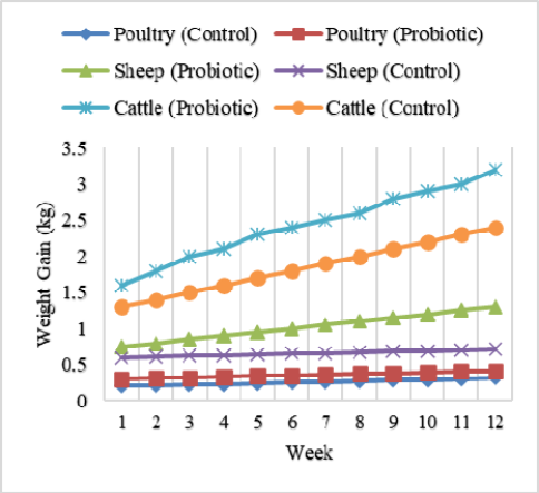 Figure 3:
