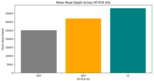 Figure 2: