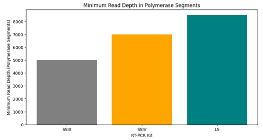 Figure 3: