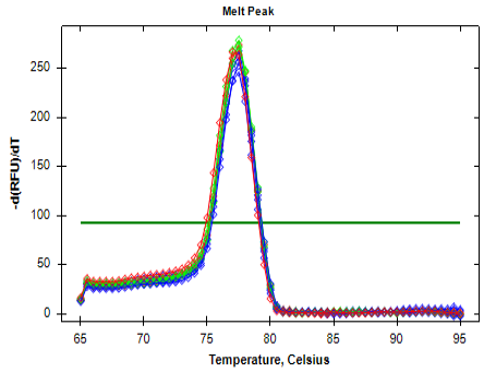Figure 9:
