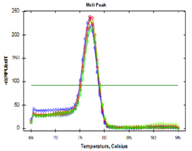 Figure 6: