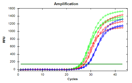 Figure 3: