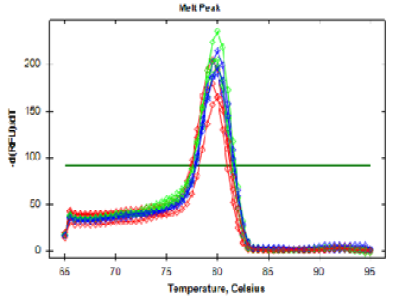Figure 8:
