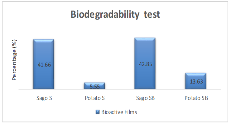 Figure 5: