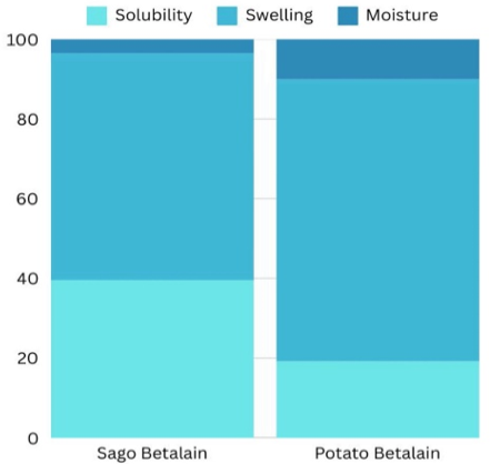 Figure 6: