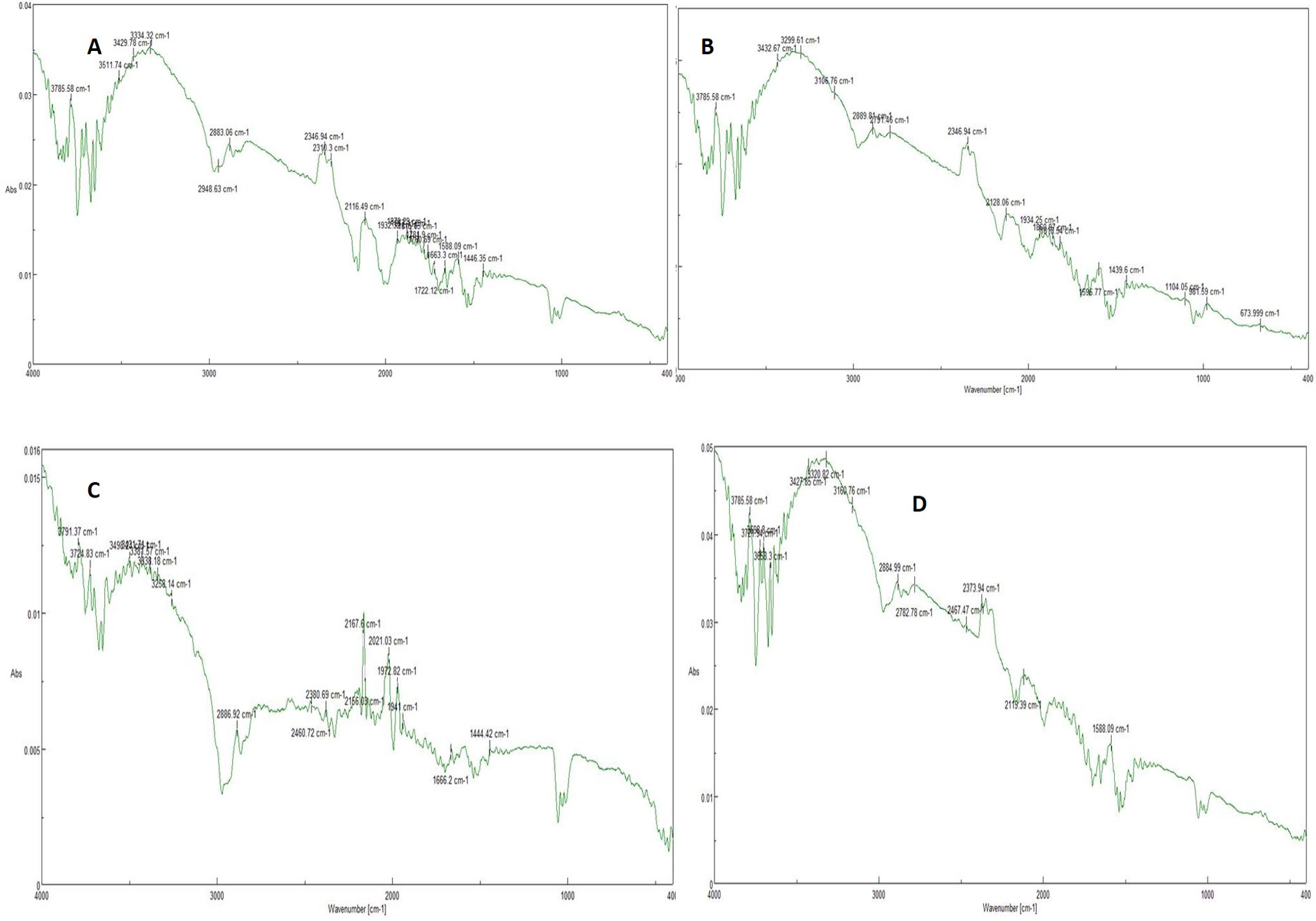 Figure 3: