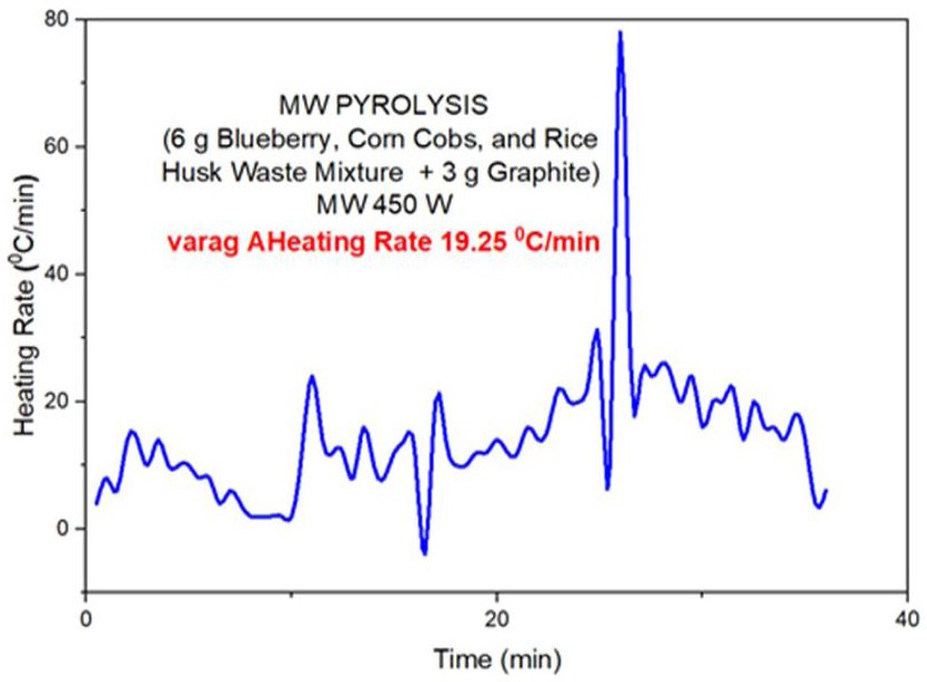 Figure 3: