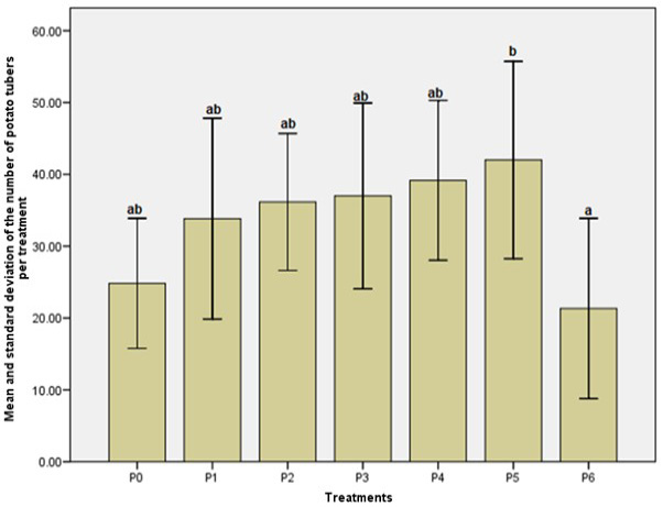 Figure 4: