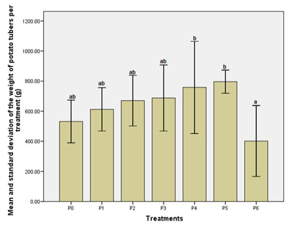 Figure 5: