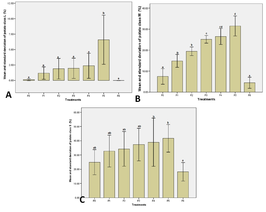 Figure 6: