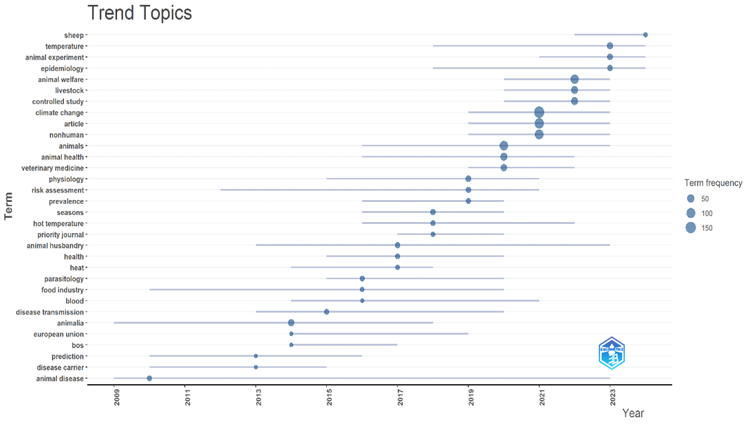 Figure 5: