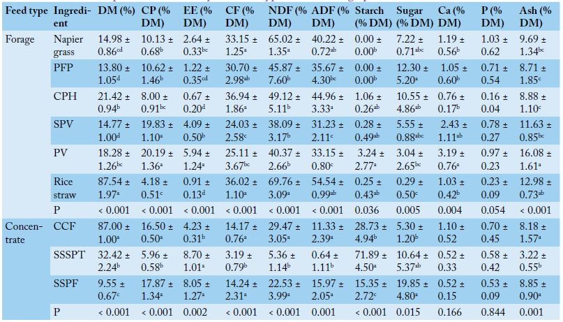 Table 5: