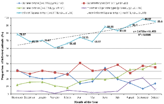 Figure 3: