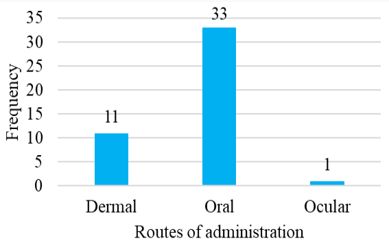 Figure 3: