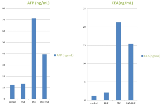 Figure 4: