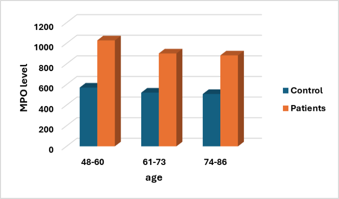 Figure 4: