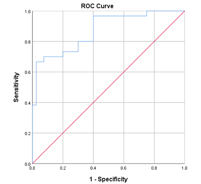 Figure 6: