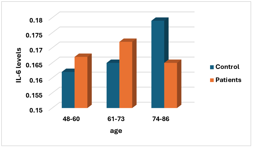 Figure 5: