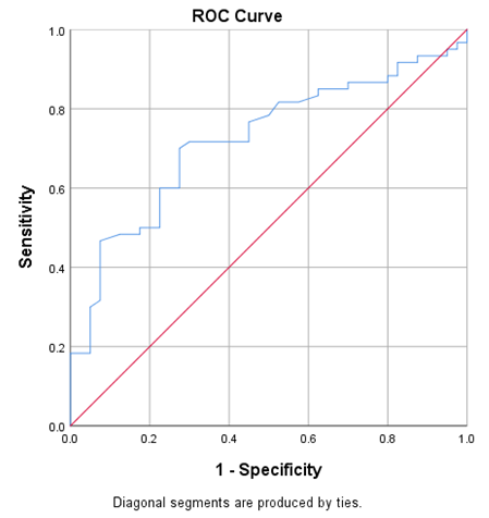 Figure 7: