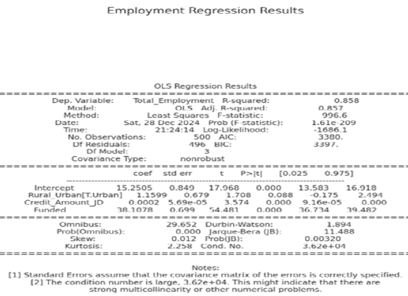 Figure 3: