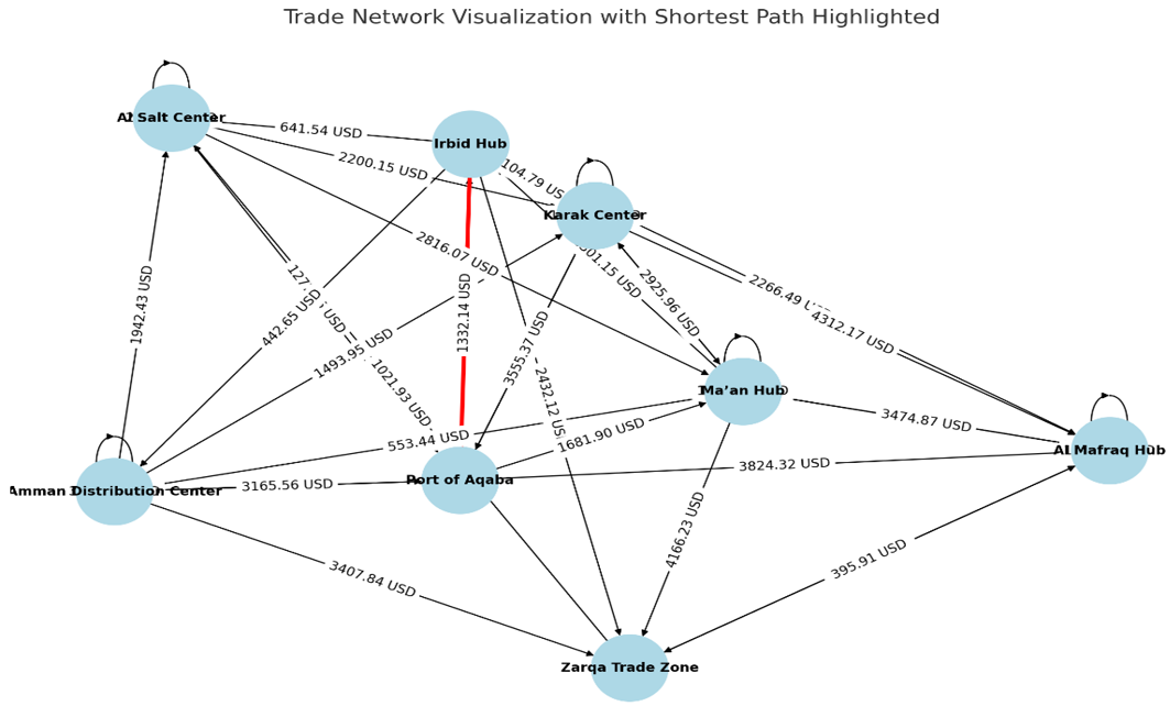 Figure 5: