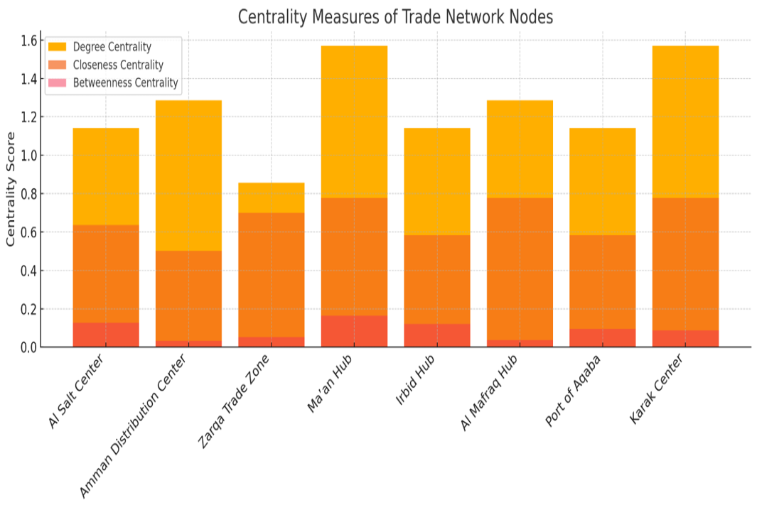 Figure 2:
