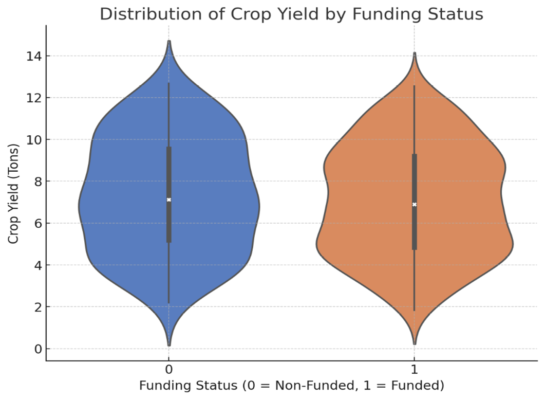 Figure 4: