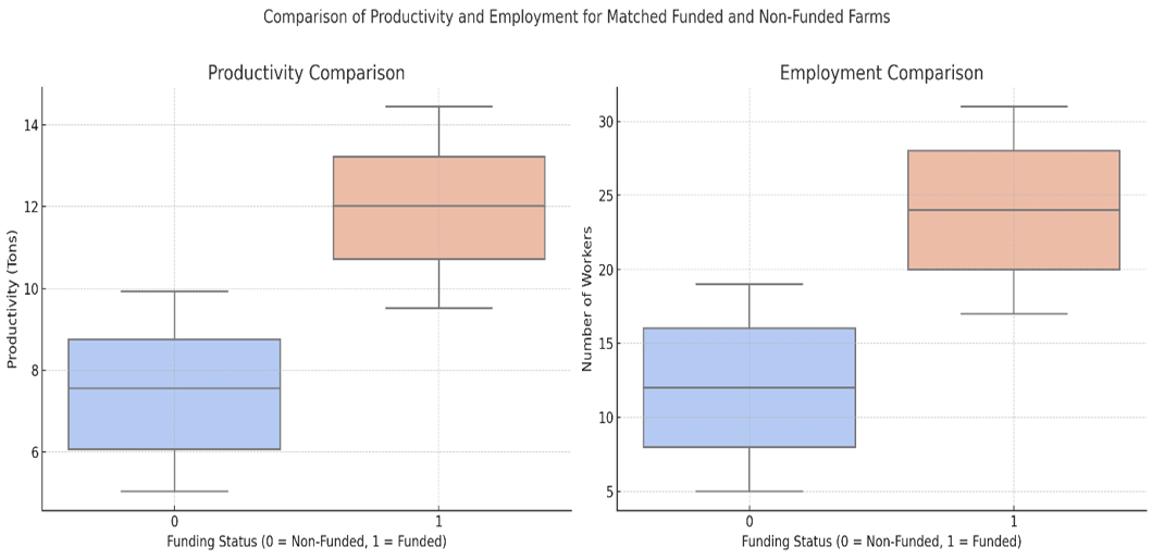 Figure 5: