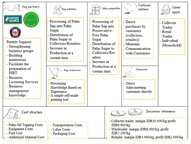 Figure 4: