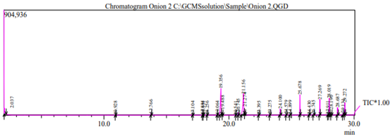 Figure 2: