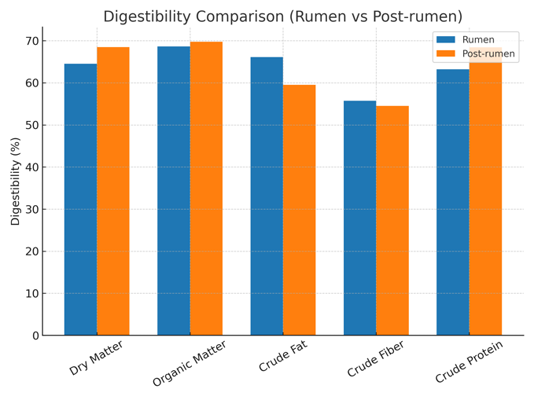 Figure 3: