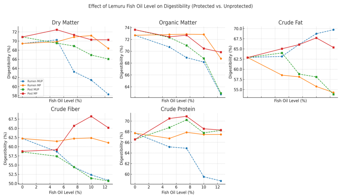 Figure 4: