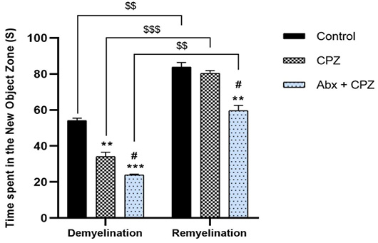 Figure 4: