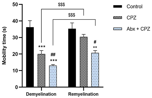 Figure 5: