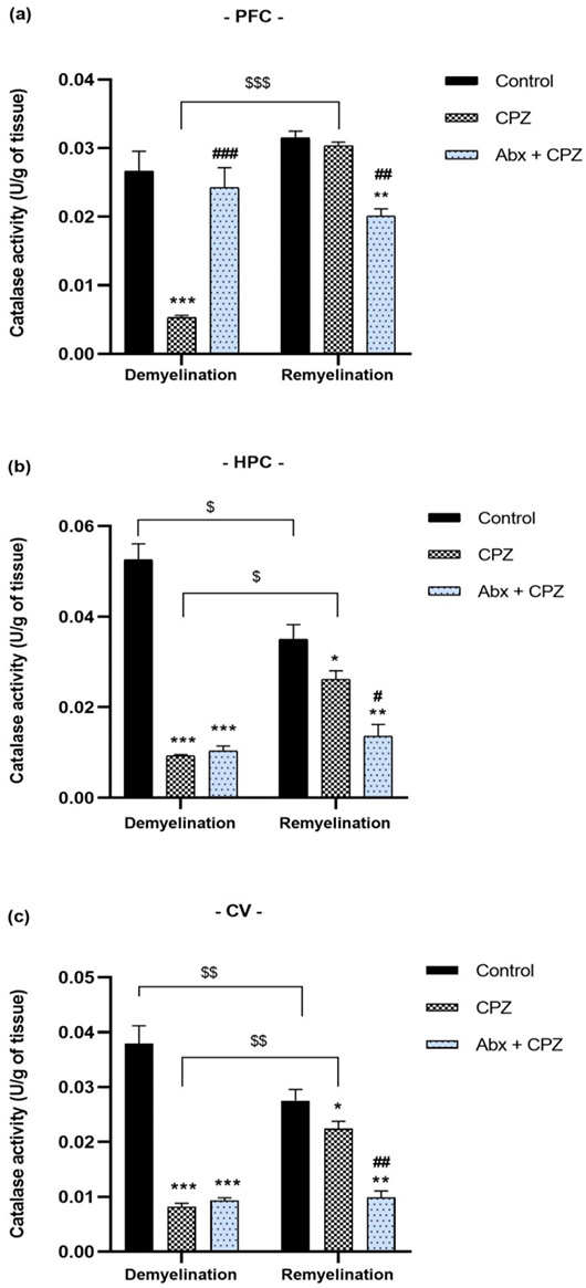 Figure 9: