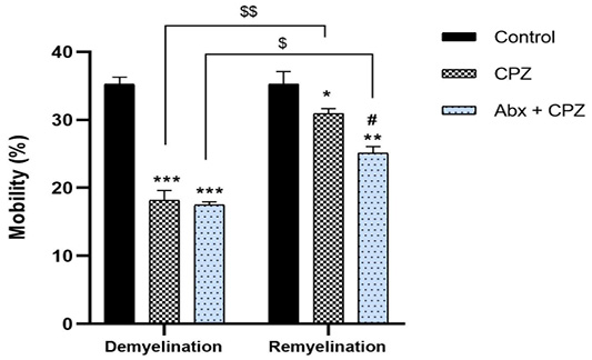 Figure 6: