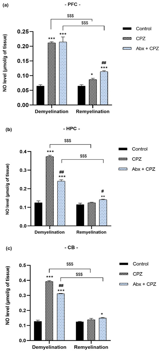 Figure 7: