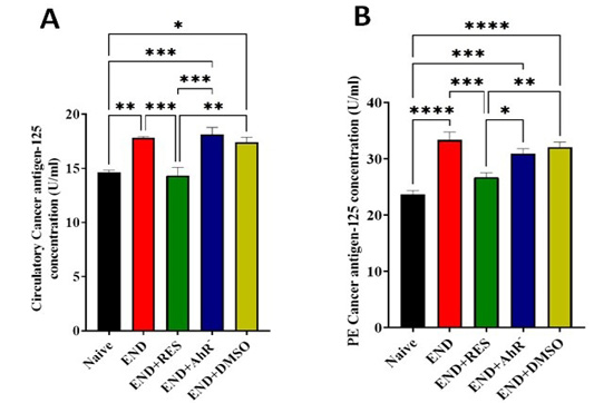Figure 4: