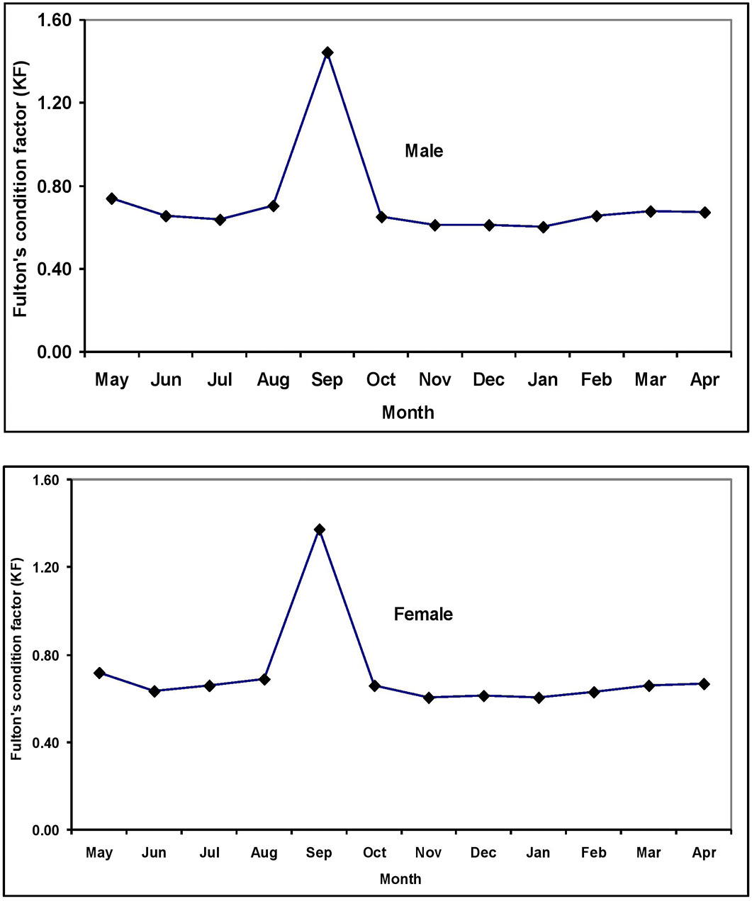 Figure 4: